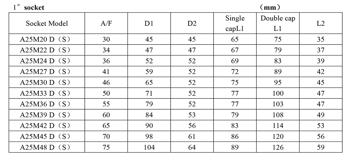مفتاح عزم البطارية