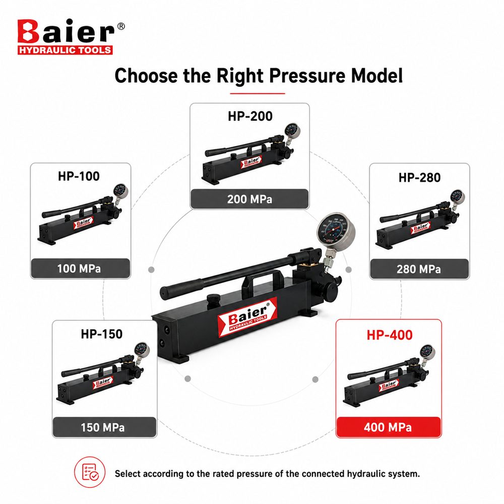 اختيار المضخة اليدوية الهيدروليكية Baier HP-100 HP-150 HP-200 HP-280 وHP-400