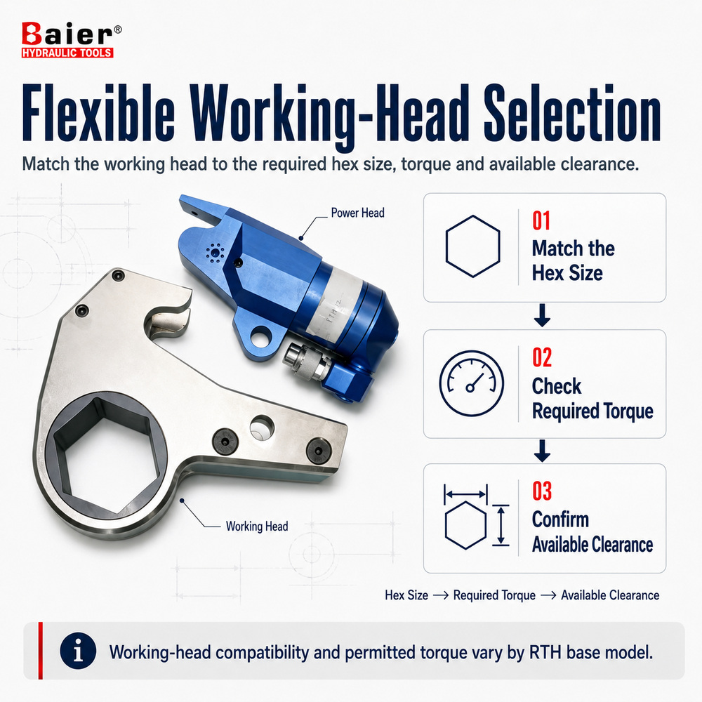 RTH-04-Working-Head-Selection.jpg