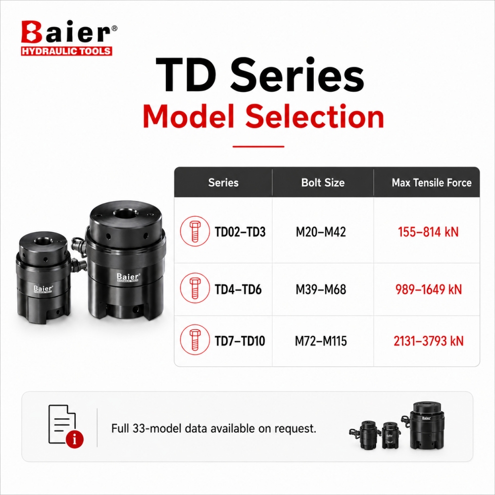 شداد البراغي الهيدروليكي من سلسلة TD لمسامير الحافة الصناعية من M20 إلى M115